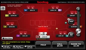 The Bovada Poker Tables for US Players